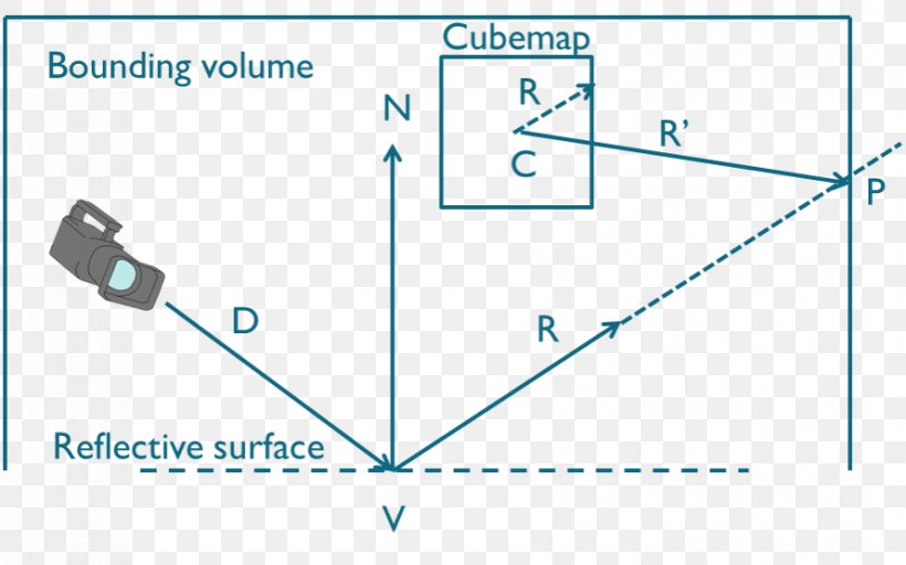 Line Product Design Angle Point, PNG, 890x556px, Point, Area, Blue, Diagram, Parallel Download Free