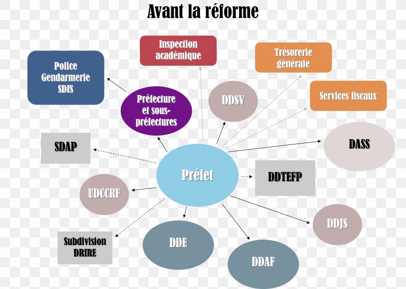 Administrative Division Public Administration State Organization Territory, PNG, 3496x2492px, Administrative Division, Brand, Communication, Decentralization, Diagram Download Free