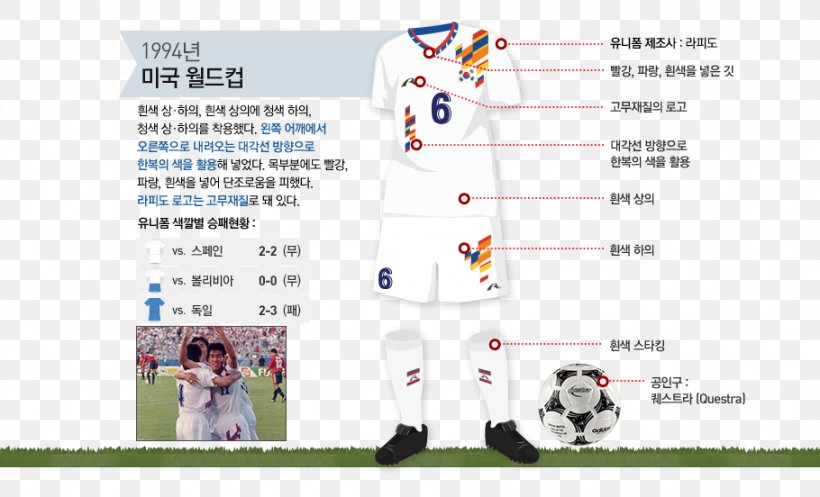 1954 FIFA World Cup South Korea National Football Team Technology History, PNG, 910x552px, 1954 Fifa World Cup, Area, Brand, Cartoon, Chosun Ilbo Download Free