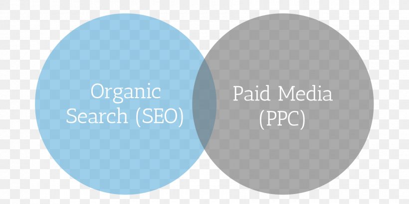 Pay-per-click Search Engine Optimization Advertising Business Marketing, PNG, 1800x900px, Payperclick, Advertising, Blog, Blue, Brand Download Free