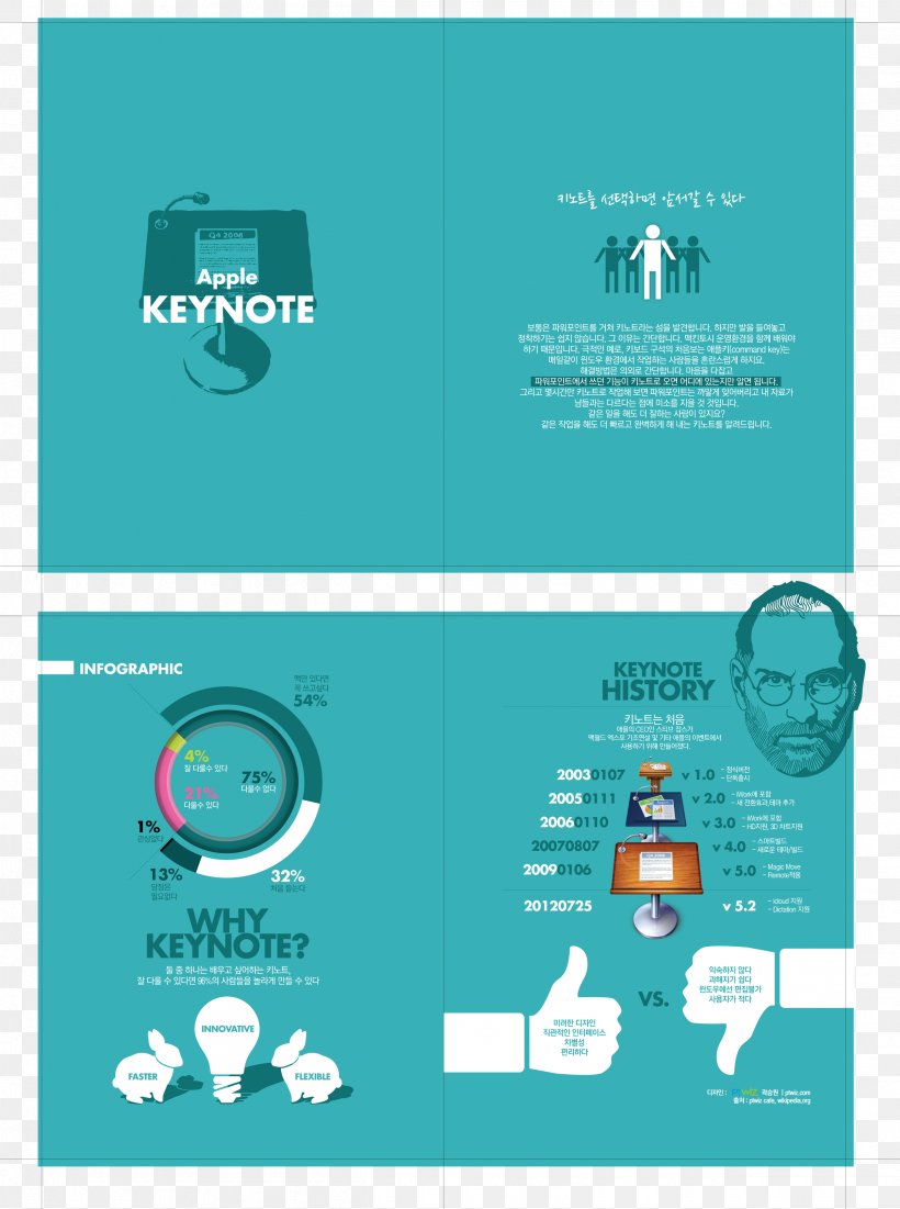 Infographic Graphics Information Design Information Design, PNG, 2515x3377px, Infographic, Aqua, Brand, Data, Diagram Download Free