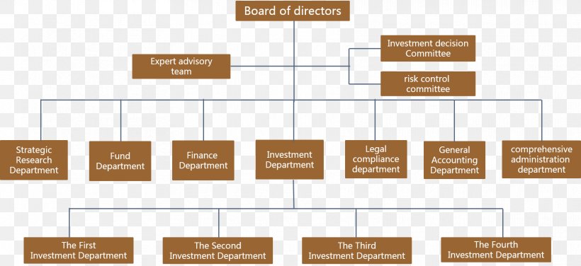 Organization Company Corporate Structure Board Of Directors, PNG, 1714x786px, Organization, Board Of Directors, Brand, Business, Chairman Download Free