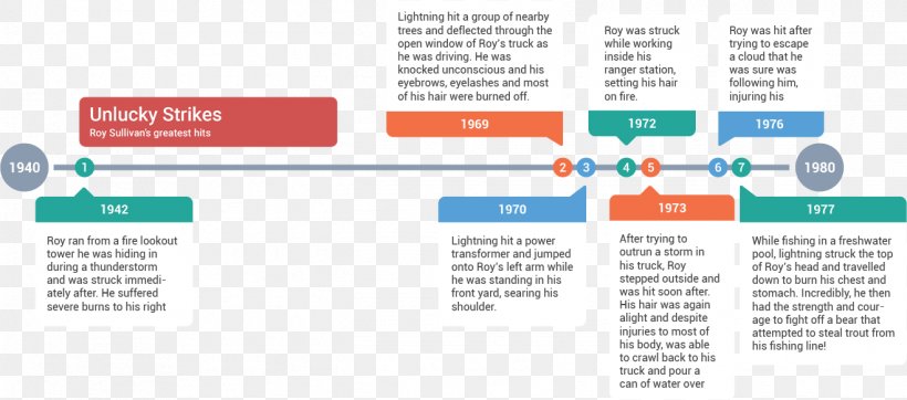 Brand Technology, PNG, 1318x582px, Brand, Diagram, Organization, Technology, Text Download Free