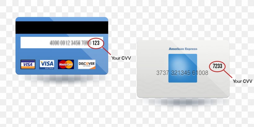 Card Security Code Credit Card MasterCard Payment Card Number Debit Card, PNG, 1000x500px, Card Security Code, Account, American Express, Atm Card, Automated Teller Machine Download Free