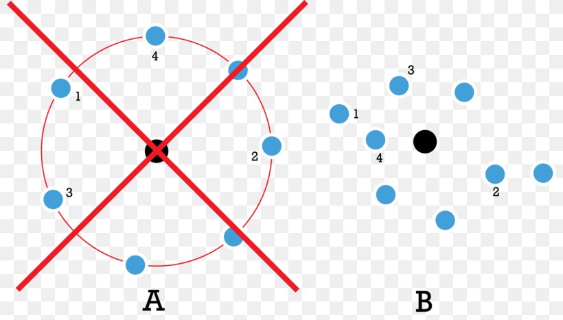 Bohr Model Circle Disk Point Atom, PNG, 800x467px, Bohr Model, Area, Atom, Atomic Theory, Blue Download Free
