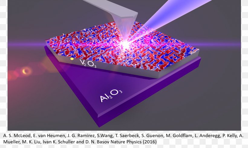 Light Atomic, Molecular, And Optical Physics Condensed Matter Physics, PNG, 1382x829px, Light, Array Data Structure, Art, Atom, Charge Carrier Download Free