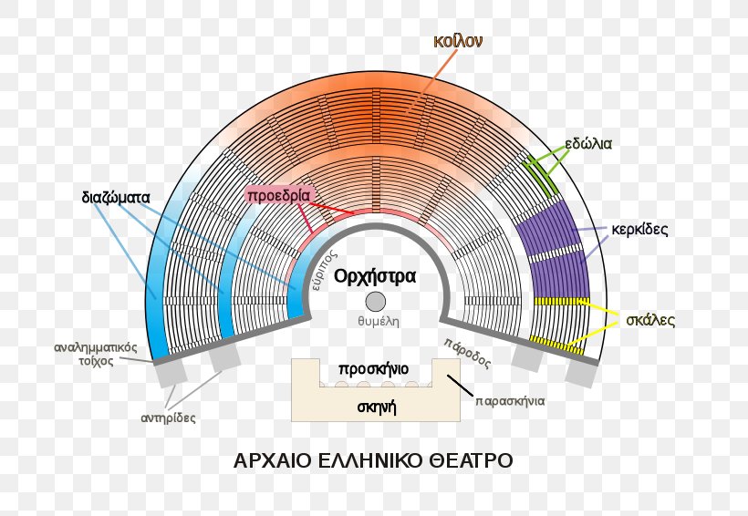 Theatre Of Ancient Greece Skene Theater, PNG, 800x566px, Ancient Greece, Ancient Greek, Ancient Greek Architecture, Area, Diagram Download Free