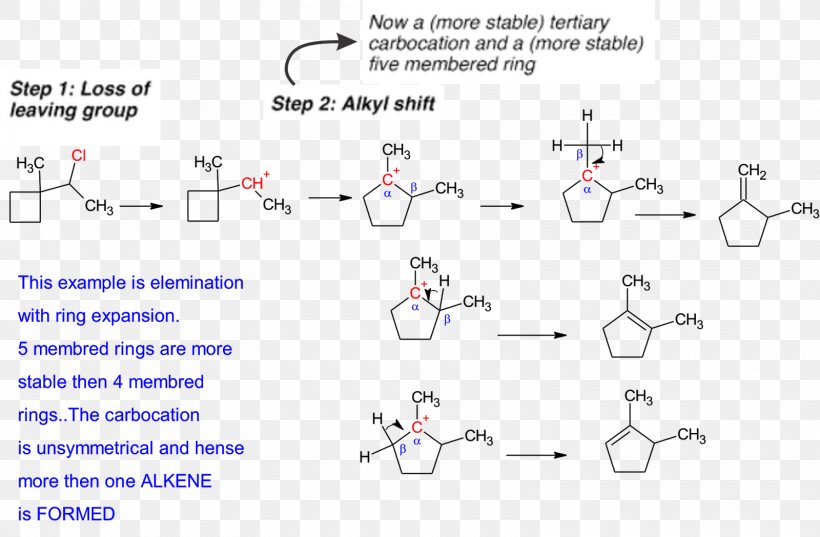 Elimination Reaction Reaction Mechanism Leaving Group Carbocation Chemical Reaction, PNG, 1600x1048px, Elimination Reaction, Alcohol, Area, Base, Body Jewelry Download Free