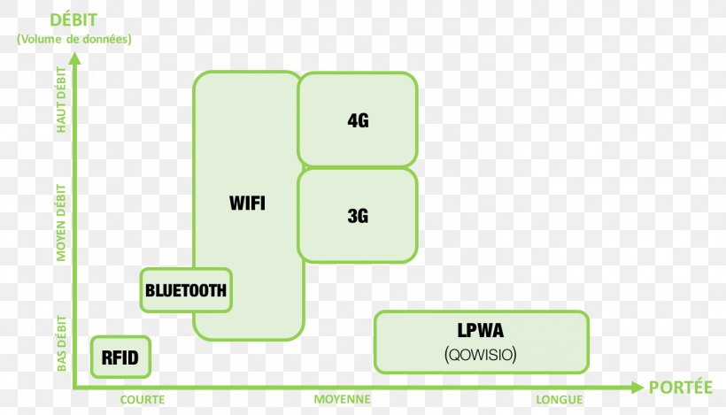 Brand Technology Line, PNG, 1481x848px, Brand, Area, Communication, Diagram, Green Download Free