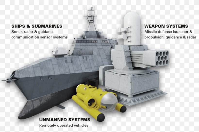 Littoral Combat Ship Heavy Cruiser Military Weapon, PNG, 1200x796px, Ship, Battlecruiser, Cruiser, Destroyer, Dreadnought Download Free