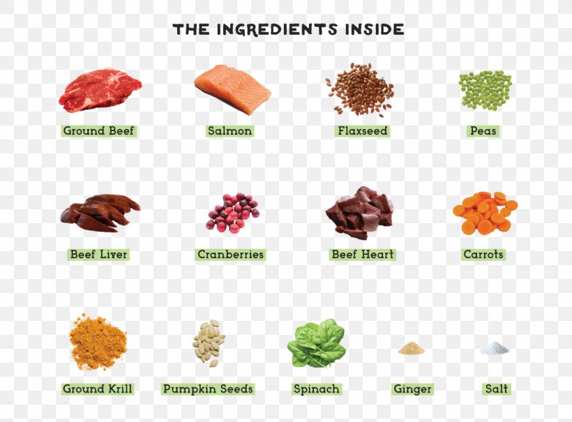 Recipe Ingredient Food Nutrient, PNG, 1120x827px, Recipe, Beef, Dog, Food, Formula Download Free