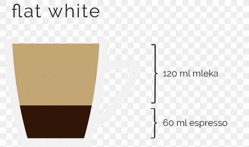Flat White Coffee Caffè Americano Espresso Coffea, PNG, 2040x1209px, Flat White, Brand, Coffea, Coffee, Cup Download Free