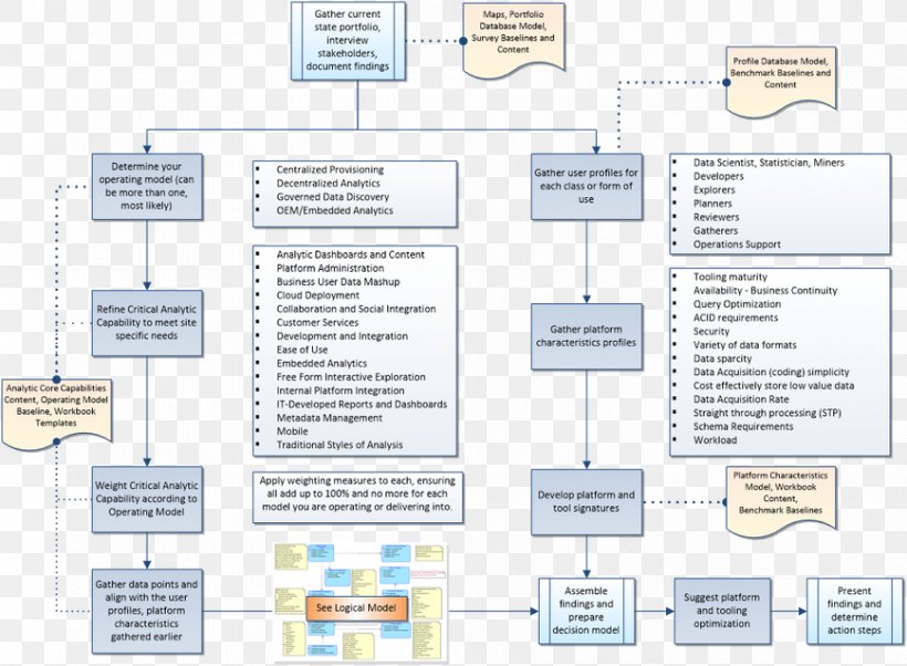 Big Data Data Analysis Document Analytics, PNG, 869x639px, Big Data, Analytics, Area, Business, Computer Program Download Free