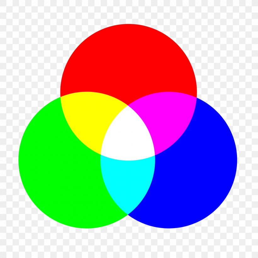 RGB Color Model CMYK Color Model Stock Illustration, PNG, 1200x1200px, Rgb Color Model, Cmyk Color Model, Color, Color Model, Color Space Download Free