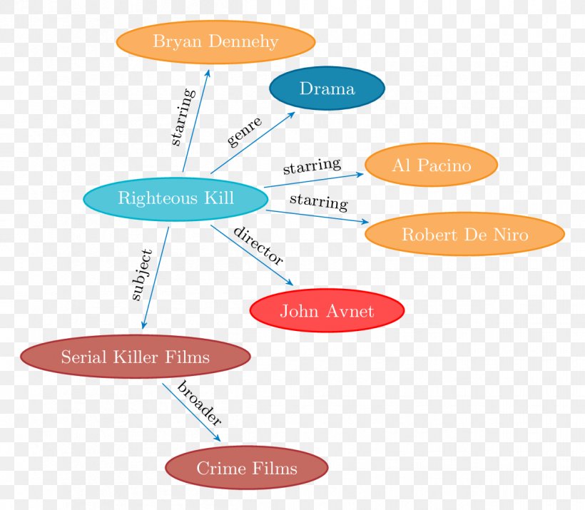 Brand Water Diagram, PNG, 1208x1054px, Brand, Diagram, Text, Water Download Free