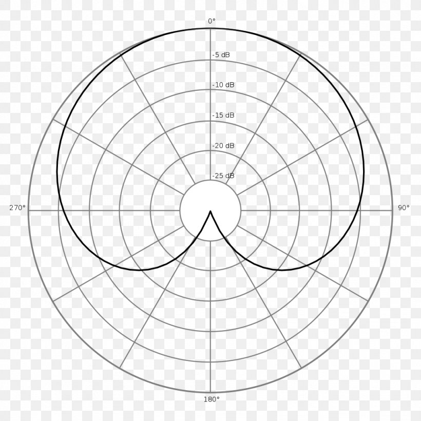 Microphone Cardioid Sound Polar Patterns Polar Coordinate System, PNG, 1024x1024px, Microphone, Area, Black And White, Capacitor, Cardioid Download Free