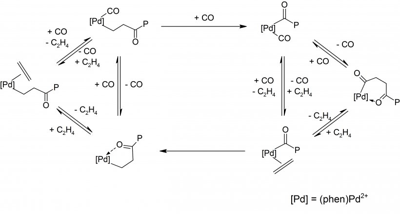 Polyketone Polymerization Ethylene Thermoplastic, PNG, 4831x2585px, Polyketone, Alkene, Area, Auto Part, Black And White Download Free