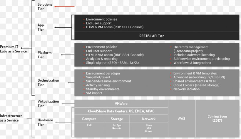 Computer Software Virtual Machine Template Software Deployment CloudShare, PNG, 1241x715px, Computer Software, Brand, Cloudshare, Diagram, Hyperv Download Free