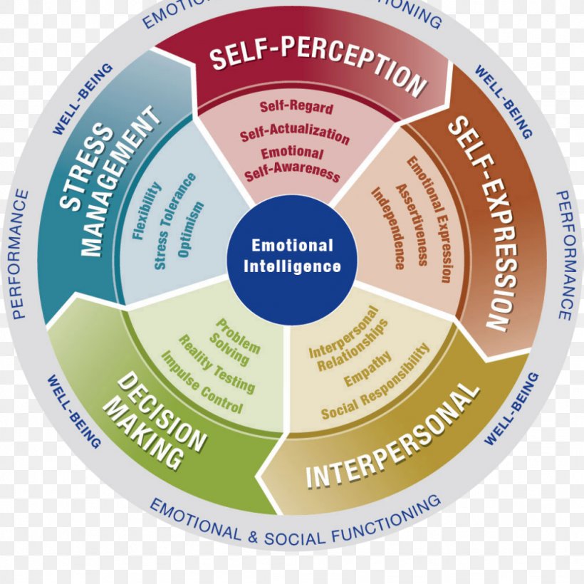 Emotional Intelligence Training Emotional Intelligence 2.0, PNG, 1024x1024px, Emotional Intelligence, Brand, Certification, Credibility, Educational Assessment Download Free