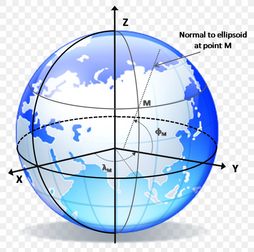 Earth Inertial Frame Of Reference Non-inertial Reference Frame Coordinate System, PNG, 834x827px, Earth, Area, Atmosphere, Coordinate System, Diagram Download Free