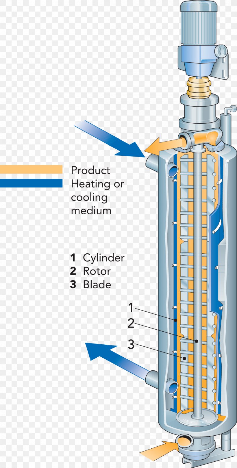 Dynamic Scraped Surface Heat Exchanger Shell And Tube Heat Exchanger, PNG, 1200x2371px, Heat Exchanger, Cylinder, Diagram, Engineering, Evaporator Download Free