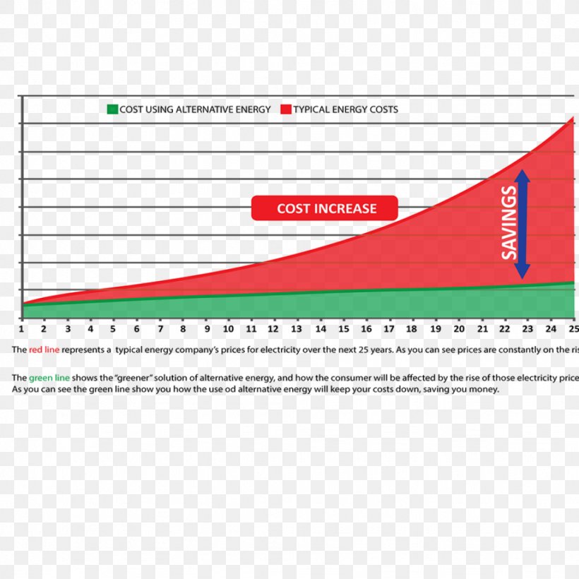 Web Analytics Document Line Angle, PNG, 1024x1024px, Web Analytics, Analytics, Area, Brand, Diagram Download Free