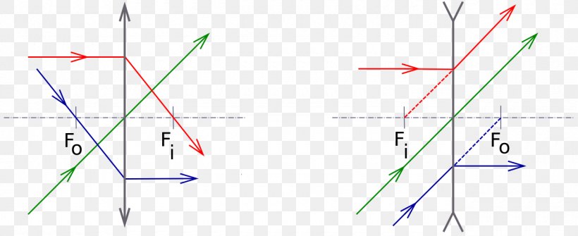 Line Point Angle Diagram, PNG, 1280x523px, Point, Diagram, Parallel, Symmetry, Triangle Download Free