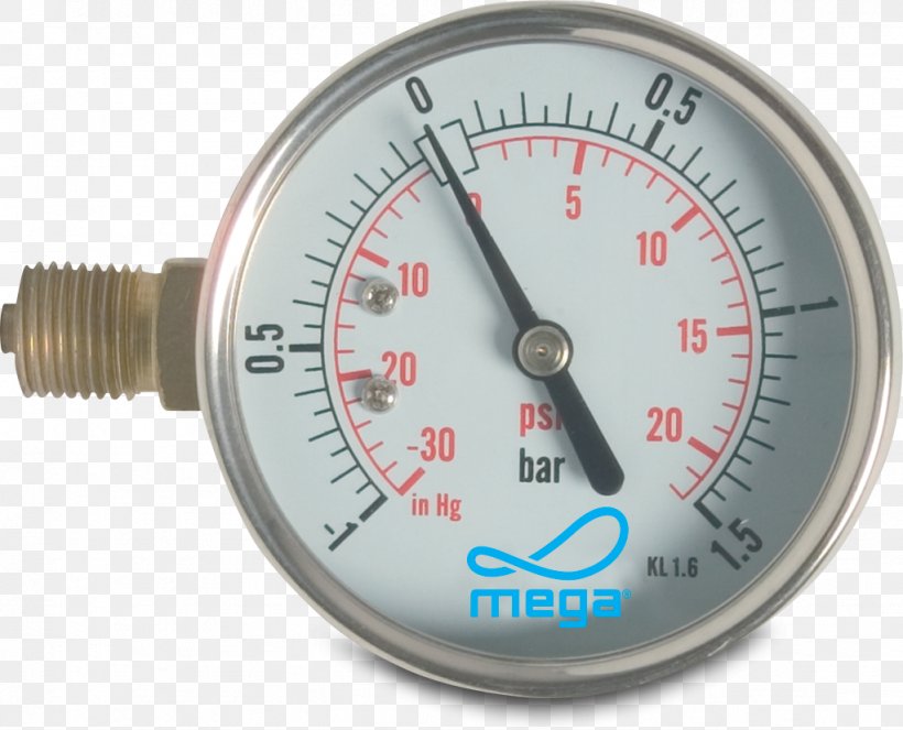 Gauge Pressure Measurement, PNG, 1023x828px, Gauge, Filtration, Glycerol, Hardware, Measurement Download Free