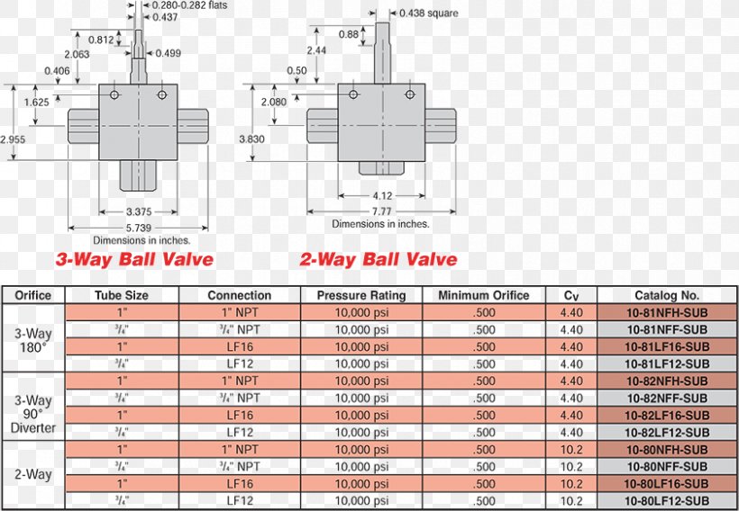 Ball Valve Hydraulics Subsea Trunnion, PNG, 842x584px, Ball Valve, Area, Ball, Diagram, Floor Plan Download Free