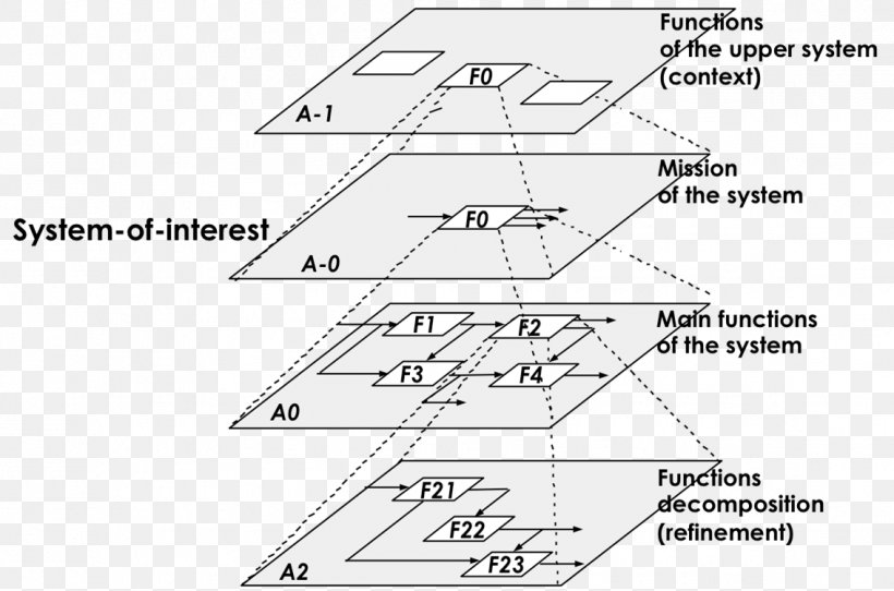 Functional Decomposition Systems Architecture, PNG, 1134x750px, Functional Decomposition, Architecture, Area, Auto Part, Black And White Download Free