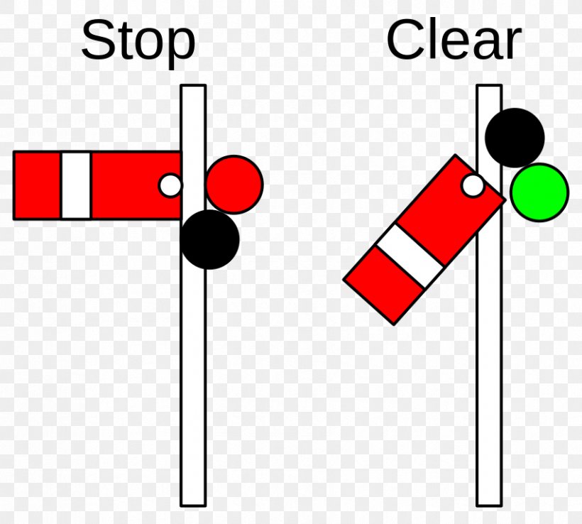 Rail Transport Railway Semaphore Signal Railway Signalling, PNG, 853x768px, Rail Transport, Area, Brand, Diagram, Didcot Railway Centre Download Free