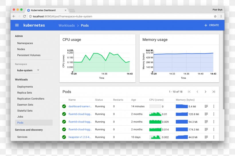 Kubernetes User Interface Software Deployment Dashboard Cloud Computing, PNG, 2502x1664px, Kubernetes, Area, Brand, Cloud Computing, Command Download Free