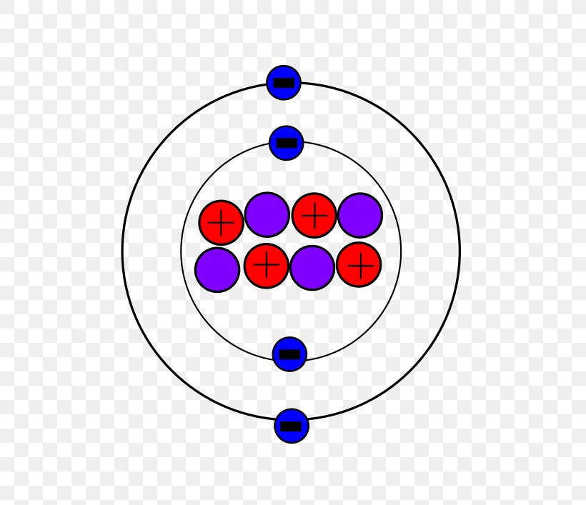 Beryllium-8 Neutron Proton Electron, PNG, 500x707px, Beryllium, Atom ...