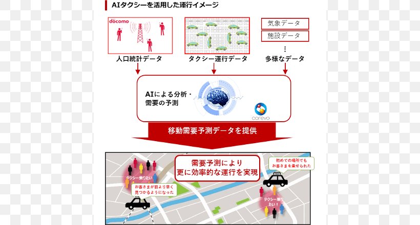 NTT DoCoMo Taxi Nippon Telegraph & Telephone East Corp. China Mobile Artificial Intelligence, PNG, 770x440px, Ntt Docomo, Area, Artificial Intelligence, Brand, China Mobile Download Free
