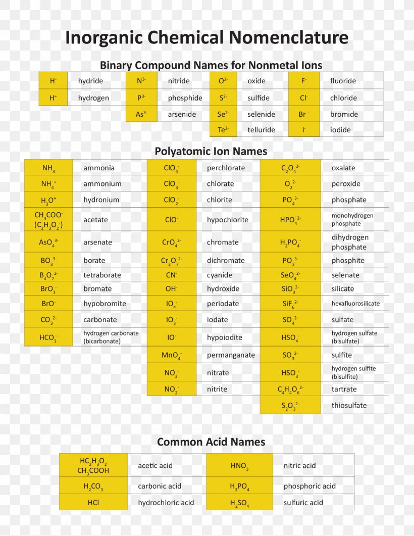 Brand Line Font, PNG, 1700x2200px, Brand, Area, Diagram, Text, Yellow Download Free
