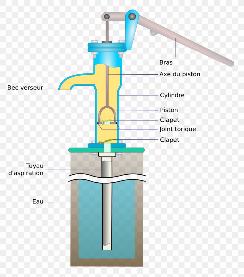 Hand Pump Water Well Pump Work, PNG, 1920x2182px, Hand Pump, Drinking Water, Electricity, Hydraulic Pump, Hydraulics Download Free