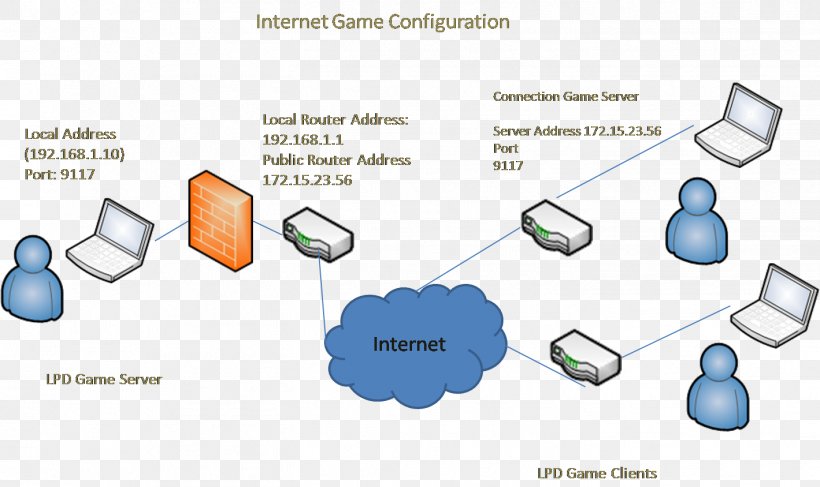 Computer Servers Game Server Computer Configuration Virtual Private Server Configuration File, PNG, 1419x844px, Computer Servers, Colocation Centre, Communication, Computer Configuration, Configuration File Download Free