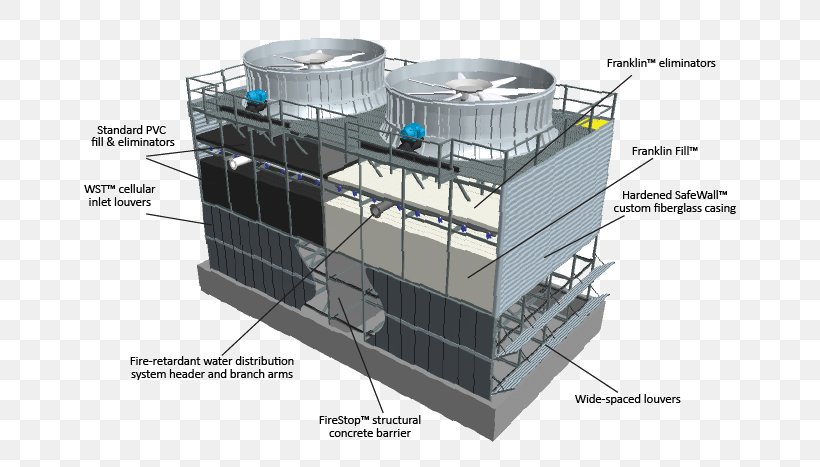 Cooling Tower HVAC Fan Chiller, PNG, 652x467px, Cooling Tower, Architecture, Chiller, Condenser, Diagram Download Free