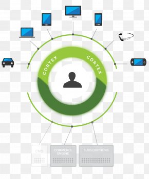 Business - E-commerce Mobile Commerce Elastic Path Business Organization PNG