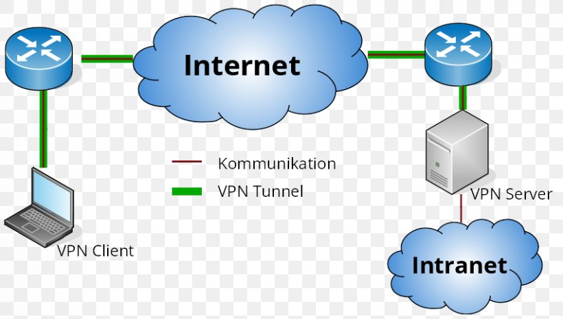 Computer Network Diagram Virtual Private Network Client–server Model Computer Configuration, PNG, 851x483px, Computer Network, Brand, Client, Communication, Computer Download Free