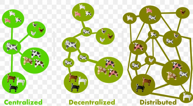 Distributed Networking Computer Network Distributed Computing ...