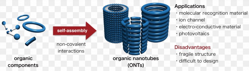 Covalent Bond Helix Carbon Nanotube Molecule Covalent Organic Framework, PNG, 3636x1038px, Covalent Bond, Animal, Auto Part, Brand, Carbon Nanotube Download Free
