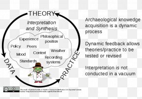 Hermeneutics Hermeneutic Circle Archaeology Philosophy Wikimedia Commons PNG
