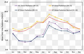 Solari Irradiation - Solar Irradiance Sunlight Solar Energy Solar Power PNG