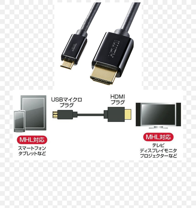 HDMI Mobile High-Definition Link Micro-USB ケーブル, PNG, 735x871px, Hdmi, Adapter, Cable, Computer Port, Electrical Cable Download Free