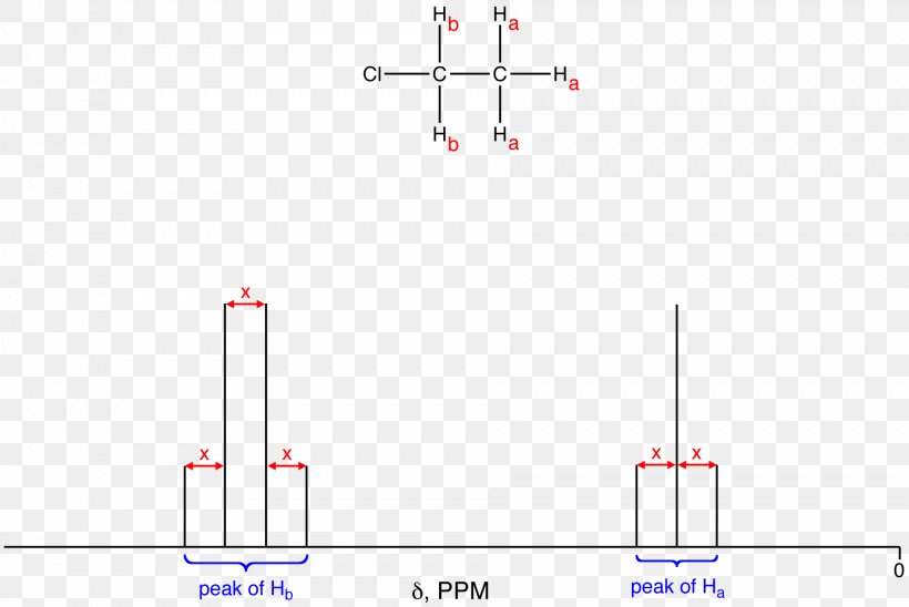 Coupling Constant J-coupling Nuclear Magnetic Resonance Spectroscopy, PNG, 1886x1262px, Coupling Constant, Area, Atomic Nucleus, Chemical Shift, Chemistry Download Free