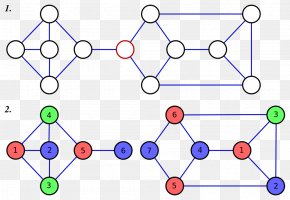 Residue Theorem - Brooks' Theorem Graph Coloring Graph Theory Vertex PNG