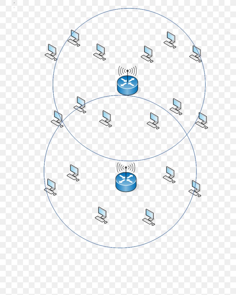 Material Circle, PNG, 724x1024px, Material, Diagram, Microsoft Azure, Technology Download Free