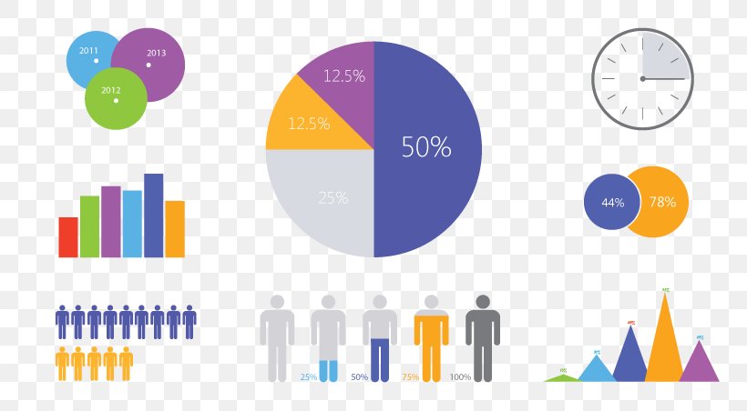 Pie Chart Infographic Clip Art, PNG, 800x452px, Chart, Bar Chart, Brand, Data, Diagram Download Free