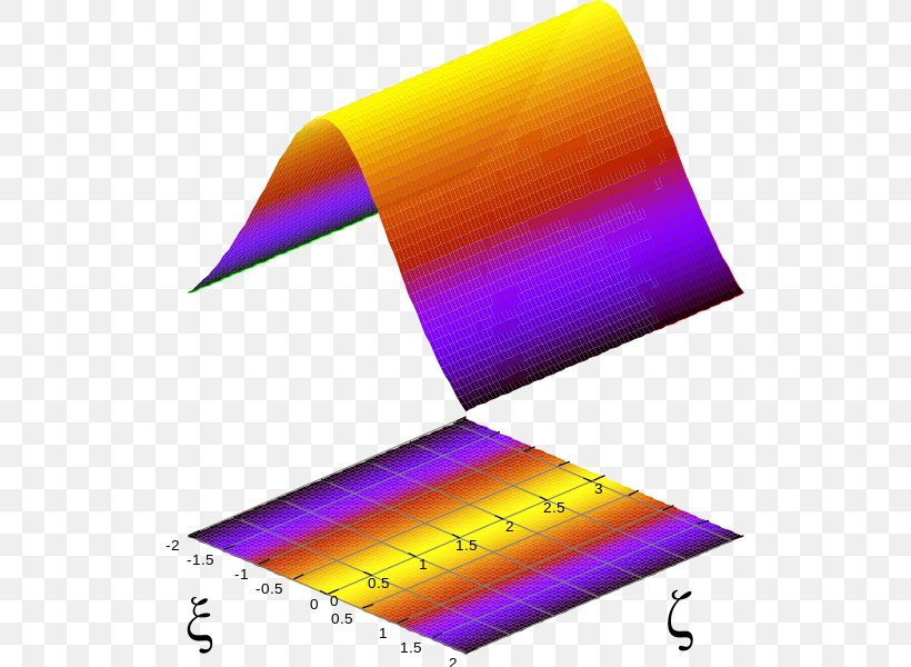 Soliton Electromagnetic Radiation Electromagnetic Field Wave Propagation, PNG, 521x600px, Soliton, Diffraction, Dispersion, Electromagnetic Field, Electromagnetic Pulse Download Free